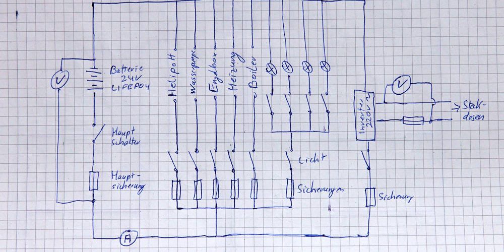Strom: Keep it simple