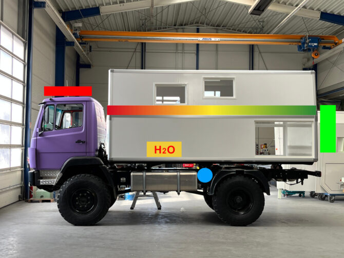 Gewichtsverteilung im Expeditionsmobil