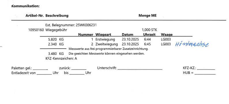 Kurzes Update zum Fahrzeuggewicht